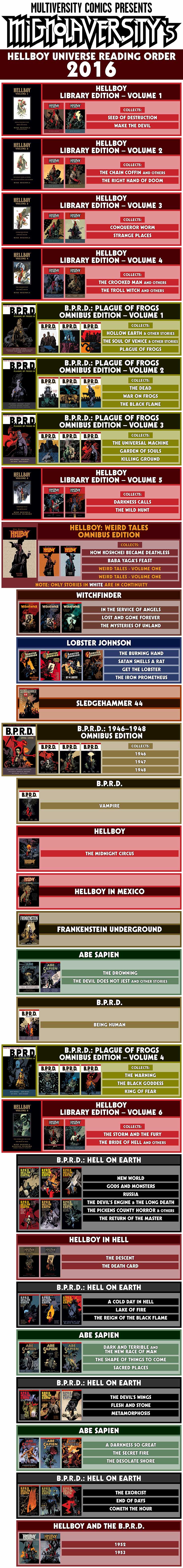 Mignolaverse Reading Order 2016 741 Jpg 741 6340 Book Worth Reading Reading Worth Reading