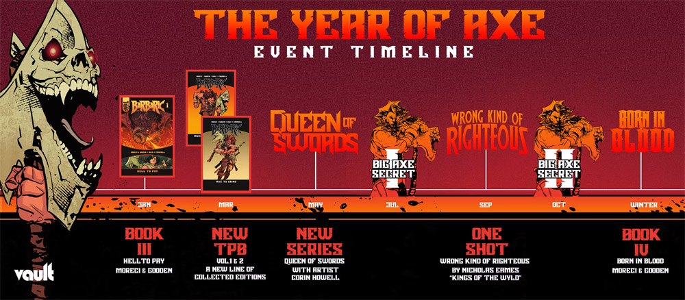 Vault Comics Barbaric Year of the Axe timeline